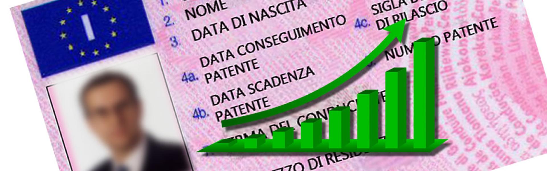 Patente italiana con grafico dei punti